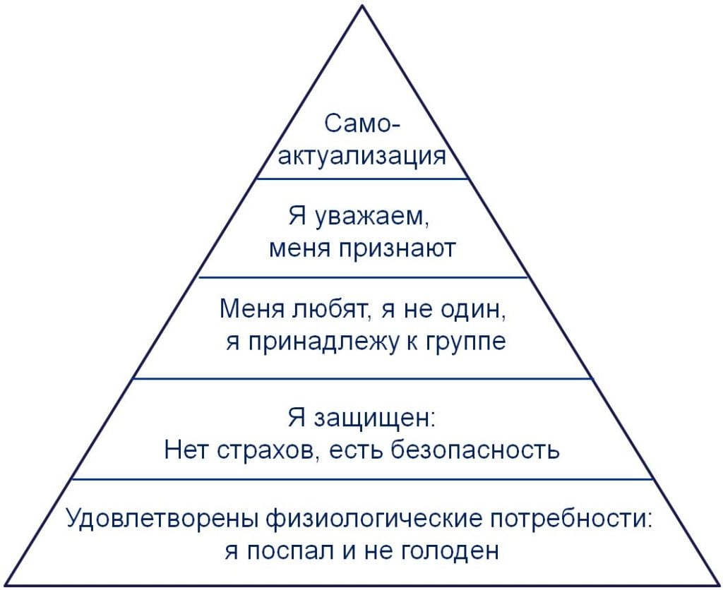 Работа является важным элементом жизни каждого человека, если опираться на пирамиду потребностей человека Маслоу