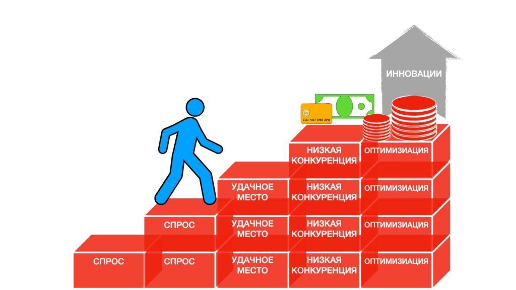 Выгодно идти. Убыточный Лидер продаж.